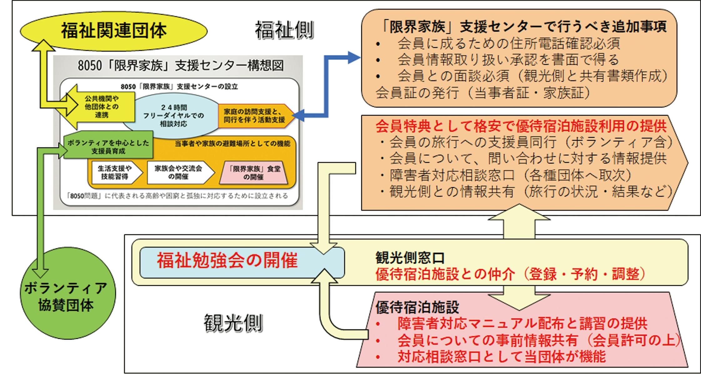 ひきこもり支援を目的とした、8050「限界家族」支援センターを設立したい！ - CAMPFIRE (キャンプファイヤー)