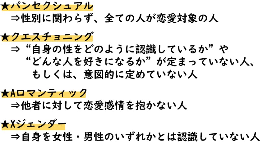 パンセクシュアル。性別に関わらず、全ての人が恋愛対象の人。  クエスチョニング。自身の性をどのように認識しているかや、どんな人を好きになるか”が定まっていない人、もしくは、意図的に定めていない人。  エイロマンティック。他者に対して恋愛感情を抱かない人。  Xジェンダー。自身を女性・男性のいずれかとは認識していない人。