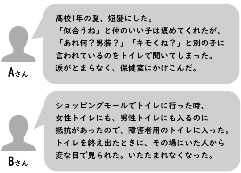 Aさん。  高校1年の夏、短髪にした。 「似合うね」と仲のいい子は褒めてくれたが、 「あれ何？男装？」「キモくね？」と別の子に 言われているのをトイレで聞いてしまった。 涙がとまらなく、保健室にかけこんだ。  Bさん。  ショッピングモールでトイレに行った時、 女性トイレにも、男性トイレにも入るのに 抵抗があったので、障害者用のトイレに入った。 トイレを終え出たときに、その場にいた人から 変な目で見られた。いたたまれなくなった。