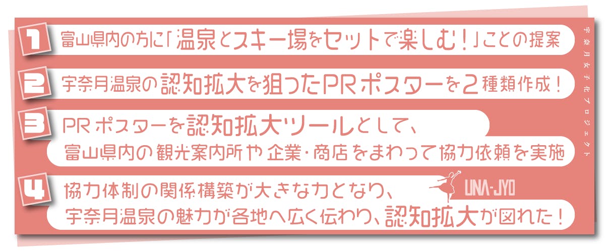 昨シーズンやったコトの内容