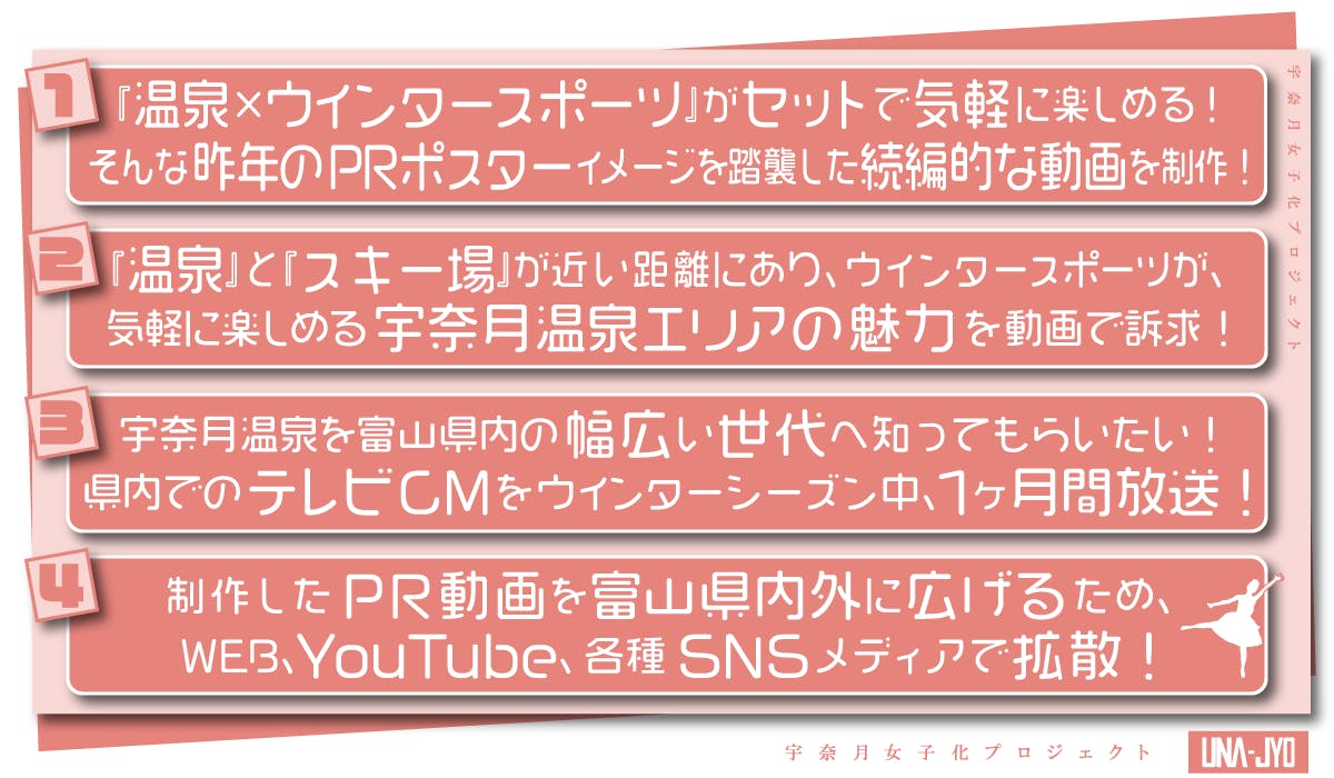 今シーズンやりたいコト！の内容