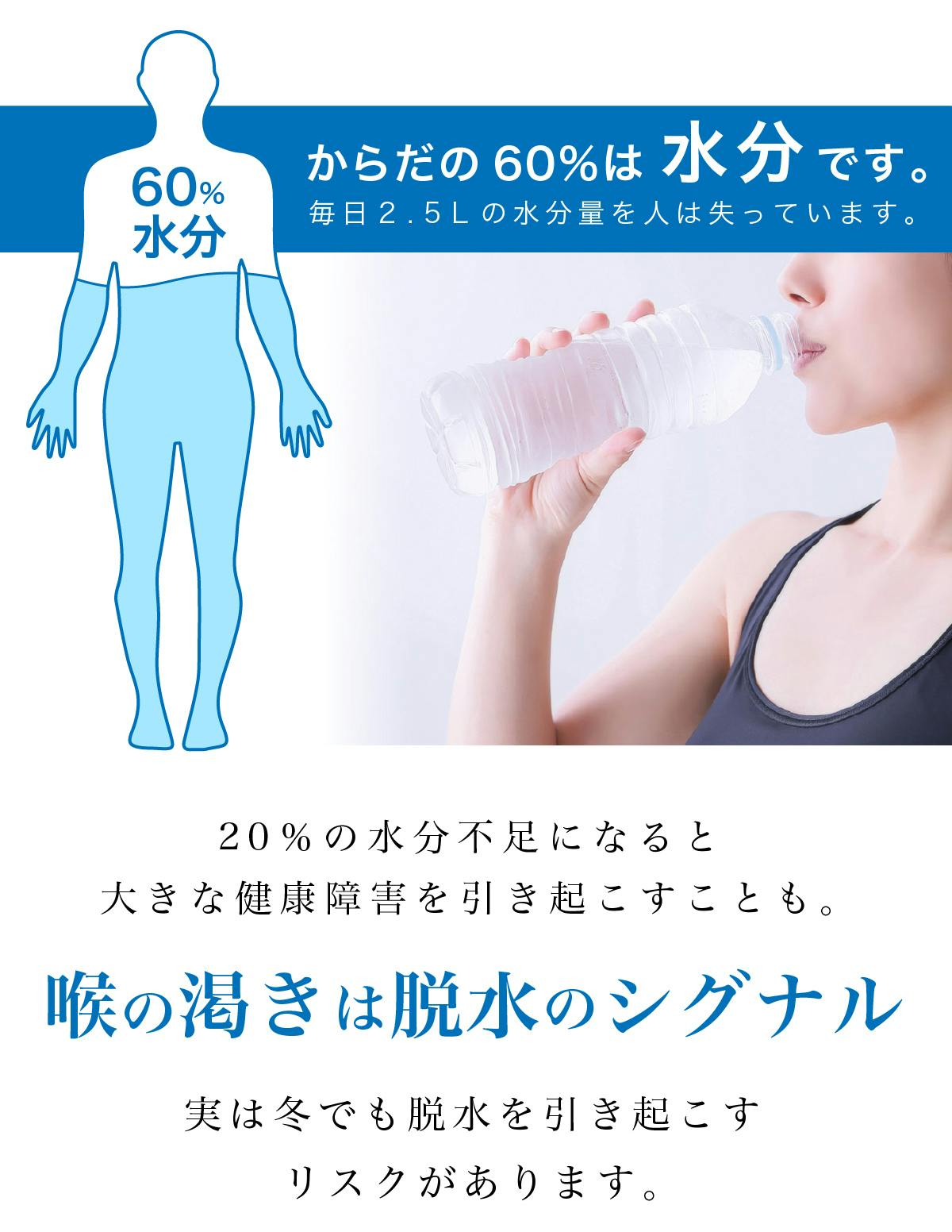 からだの60%は水分です。毎日2.5Lの水分量を人は失っています。