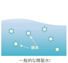 一般的な精製水!