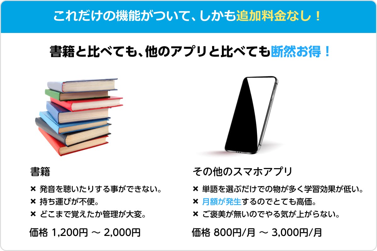 これだけの機能がついて、追加料金なし!