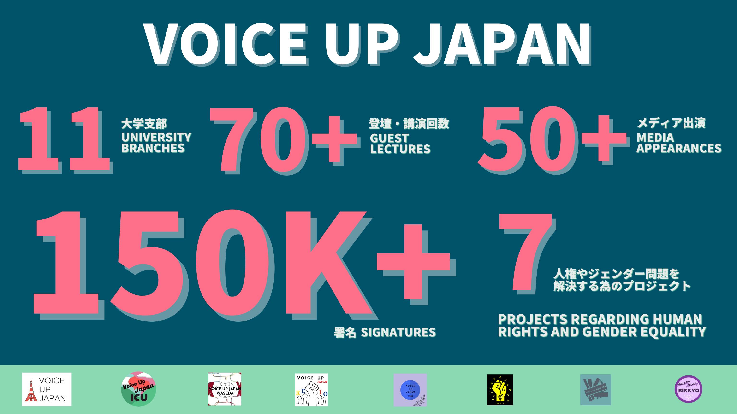 Our Accomplishments 今まで達成したもの　一般社団法人Voice Up Japan