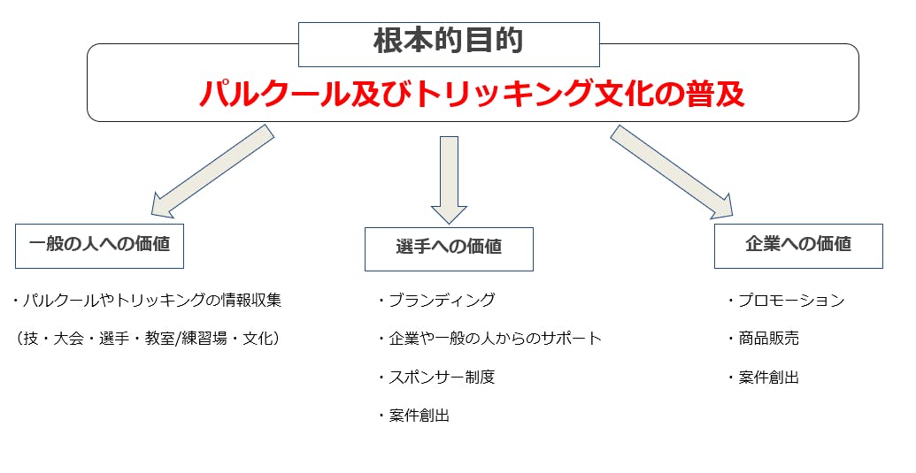 ポータルサイトが貢献すること