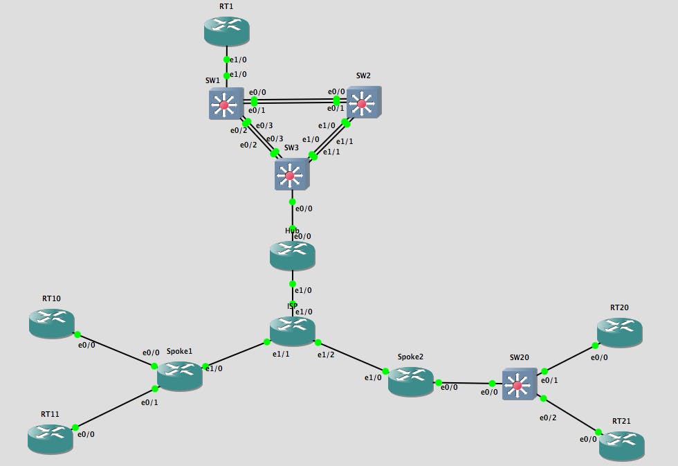 トラブルシューティングトポロジ図(参考)