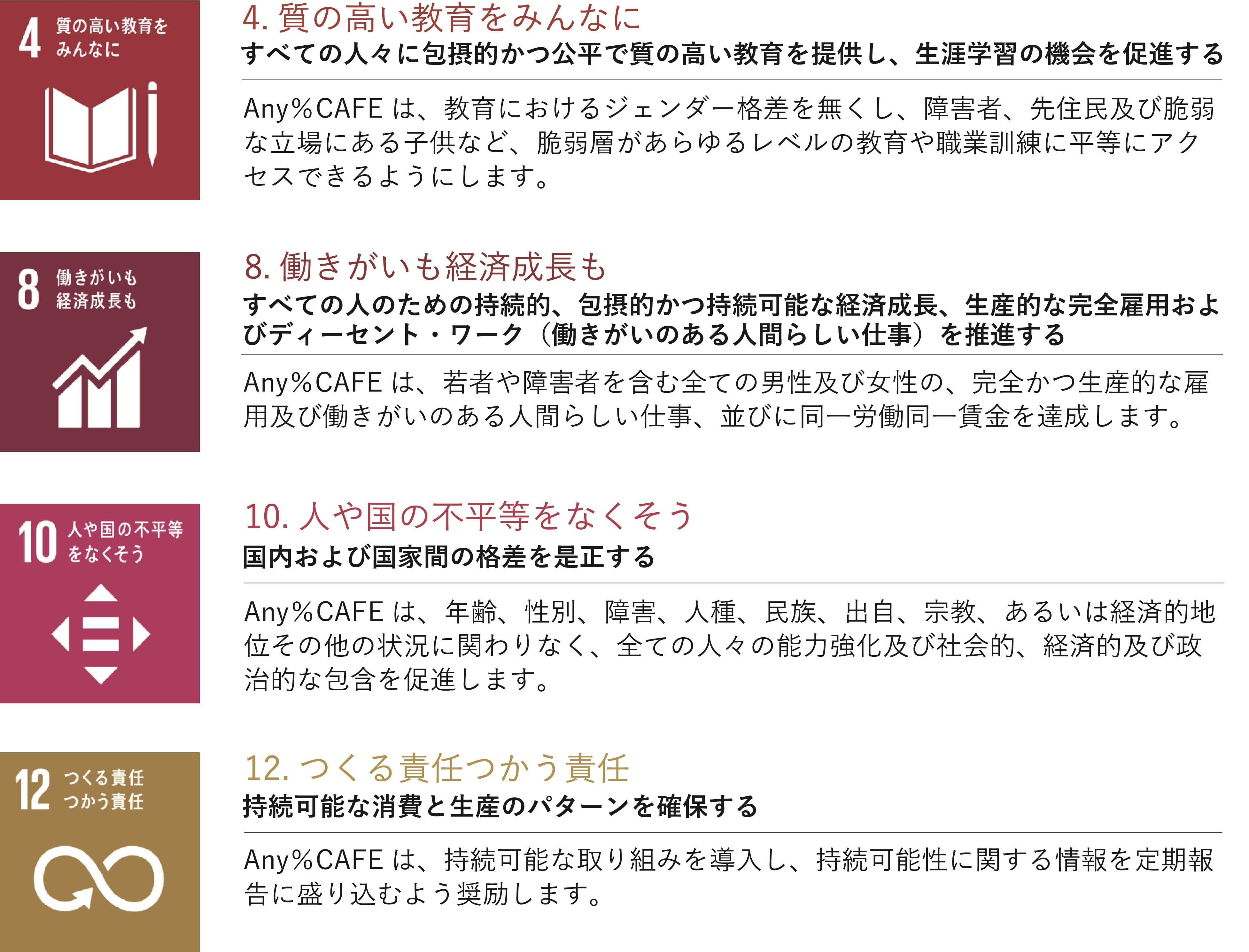 ■4.質の高い教育をみんなに   すべての人々に包摂的かつ公平で質の高い教育を提供し、生涯学習の機会を促進する   Any%CAFEは、教育におけるジェンダー格差を無くし、障害者、先住民及び脆弱な立場にある子供など、脆弱層があらゆるレベルの教育や職業訓練に平等にアクセスできるようにします。   ■8.働きがいも経済成長も   すべての人のための持続的、包摂的かつ持続可能な経済成長、生産的な完全雇用およびディーセント・ワーク(働きがいのある人間らしい仕事)を推進する   Any%CAFEは、若者や障害者を含む全ての男性及び女性の、完全かつ生産的な雇用及び働きがいのある人間らしい仕事、並びに同一労働同一賃金を達成します。   ■10.人や国の不平等をなくそう   国内および国家間の格差を是正する   Any%CAFEは、年齢、性別、障害、人種、民族、出自、宗教、あるいは経済的地位その他の状況に関わりなく、全ての人々の能力強化及び社会的、経済的及び政治的な包含を促進します。   ■12.つくる責任 つかう責任   持続可能な消費と生産のパターンを確保する   Any%CAFEは、持続可能な取り組みを導入し、持続可能性に関する情報を定期報告に盛り込むよう奨励します。