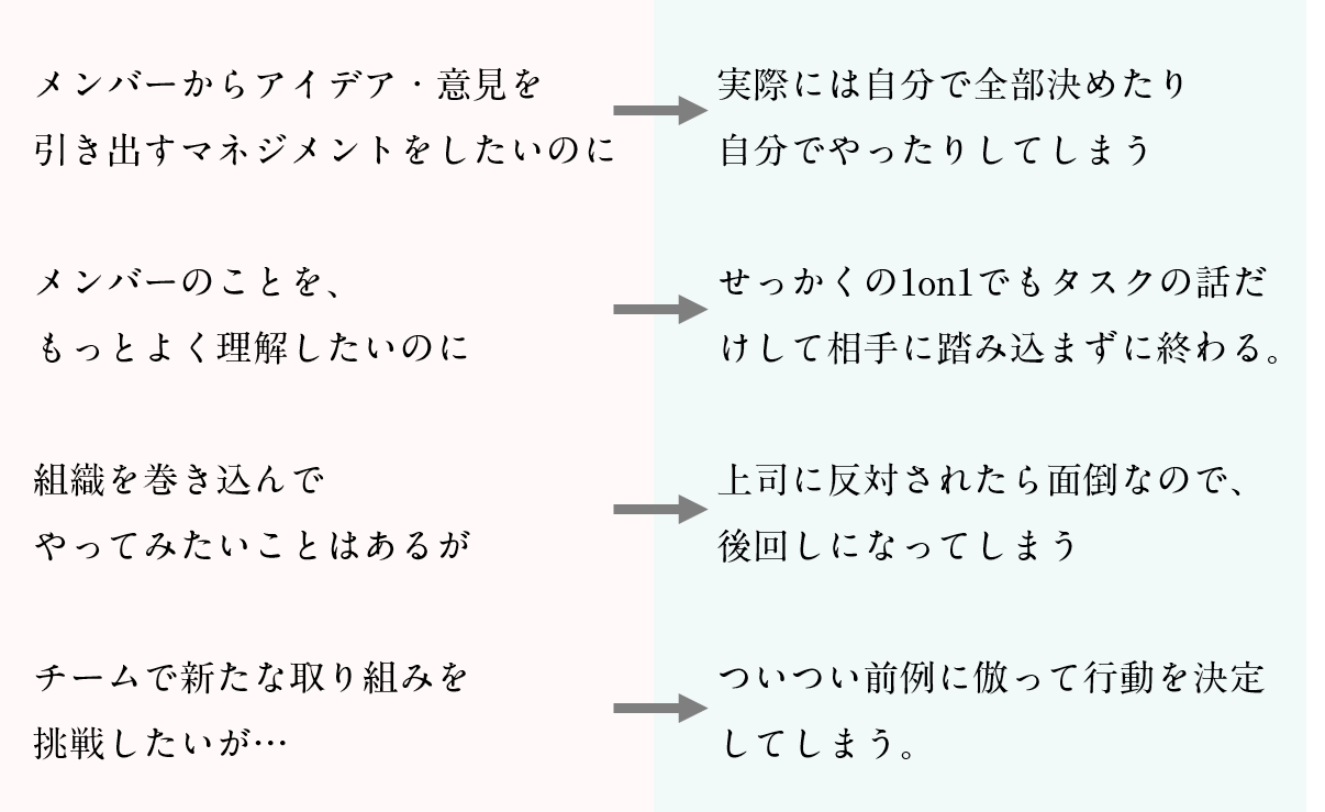 ・メンバーからアイデア・意見を「引き出す」マネジメントをしたいのに、実際には自分で全部決めたりやったりしてしまう ・メンバーのことを、もっとよく理解したいのに、せっかくの1on1でも、タスクの話だけして、相手に踏み込まずに終わる。 ・組織を巻き込んでやってみたいことはあるが…上司に反対されたら面倒なので、後回しになってしまう ・チームで新たな取り組みをしたいが、ついつい前例に倣って行動を決定してしまう。