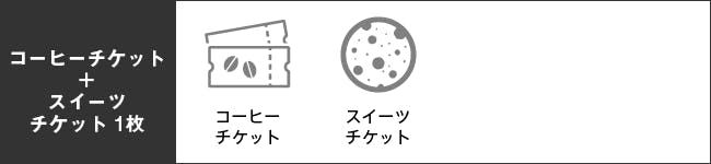 コーヒーチケット 10枚 + スイーツチケット 1枚