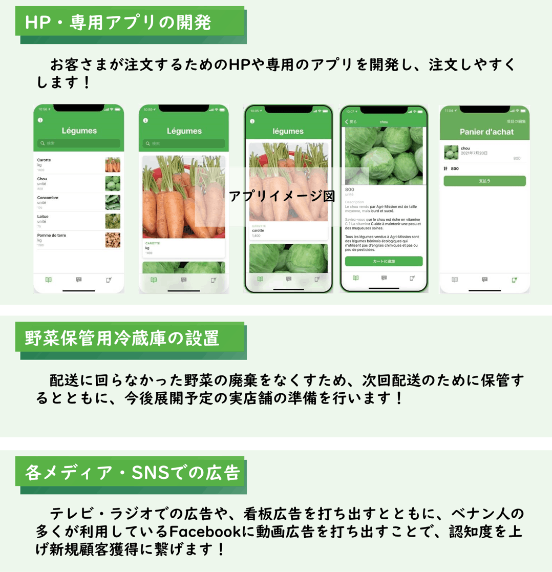 支援額使用用途