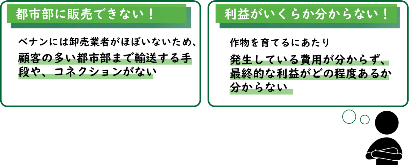 農家さんの課題