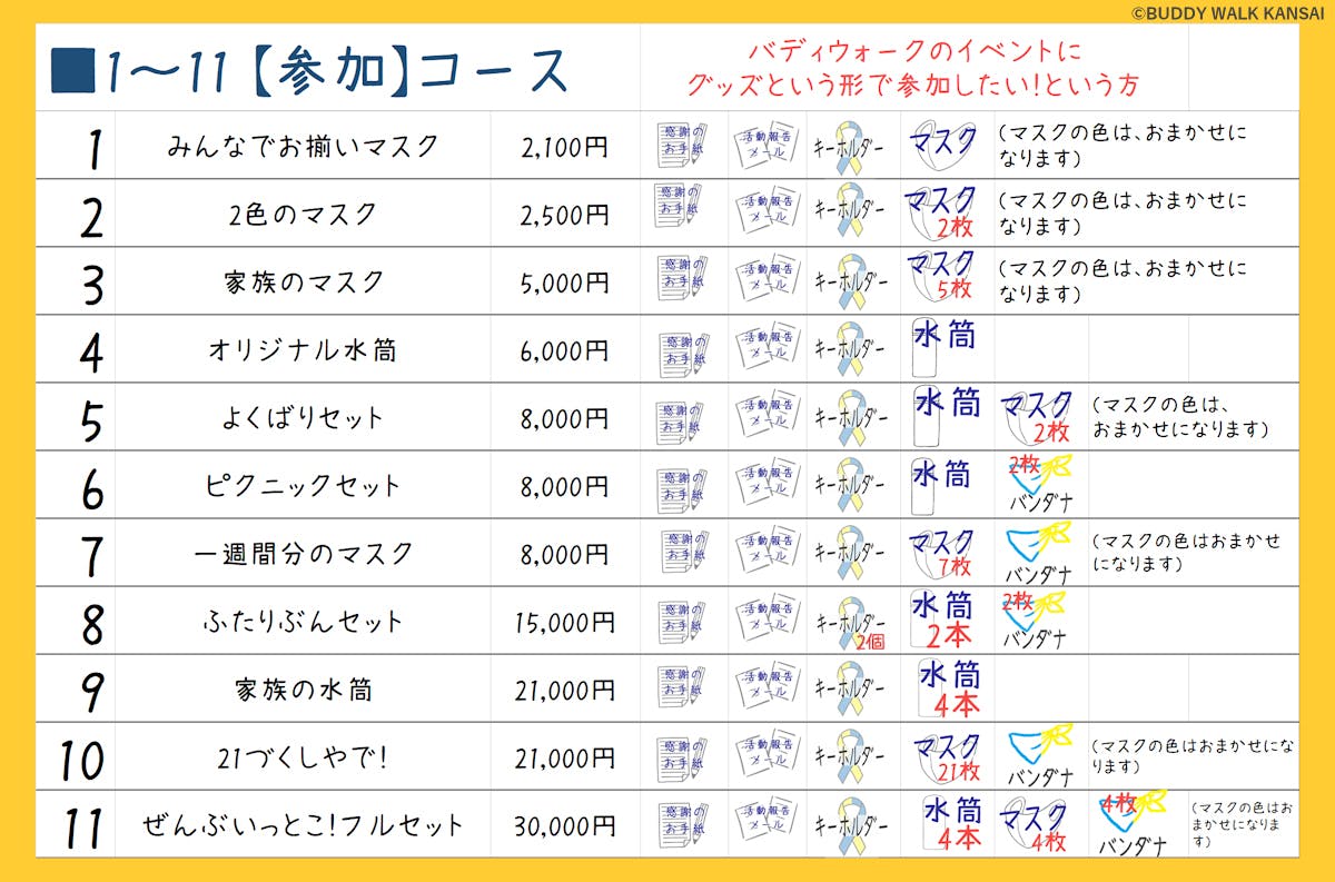 1～11参加コース