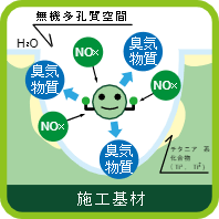 オールチタンAT254とは?