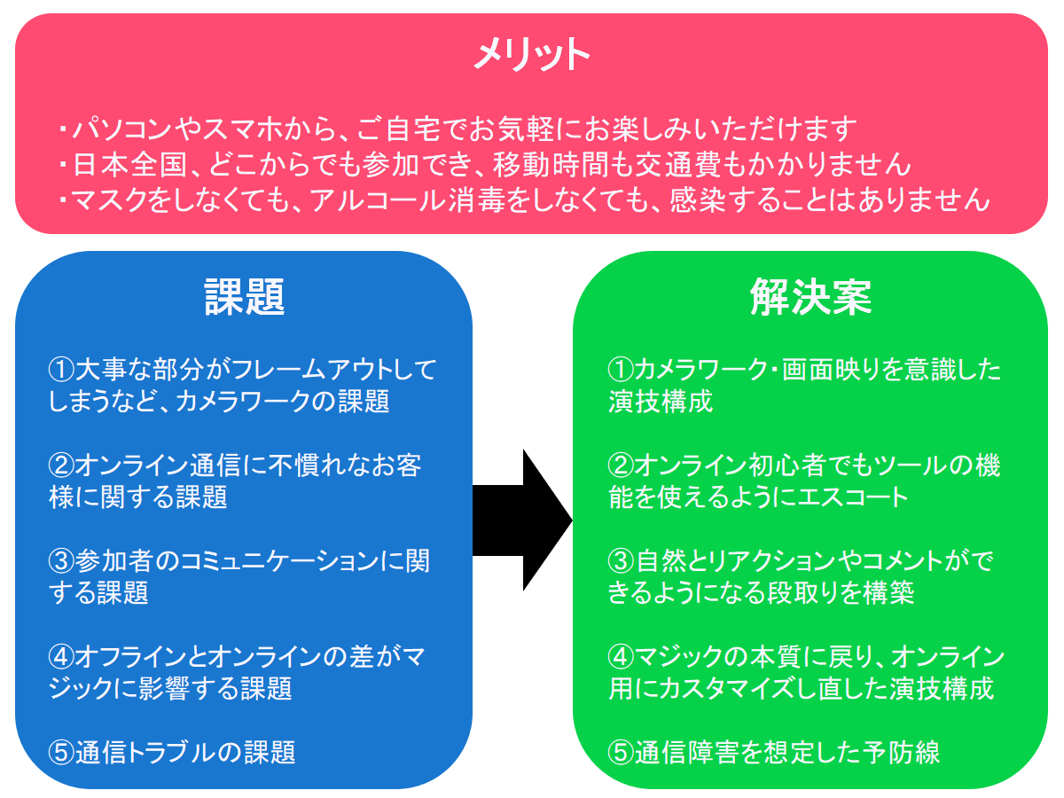 オンラインマジックのメリットと課題