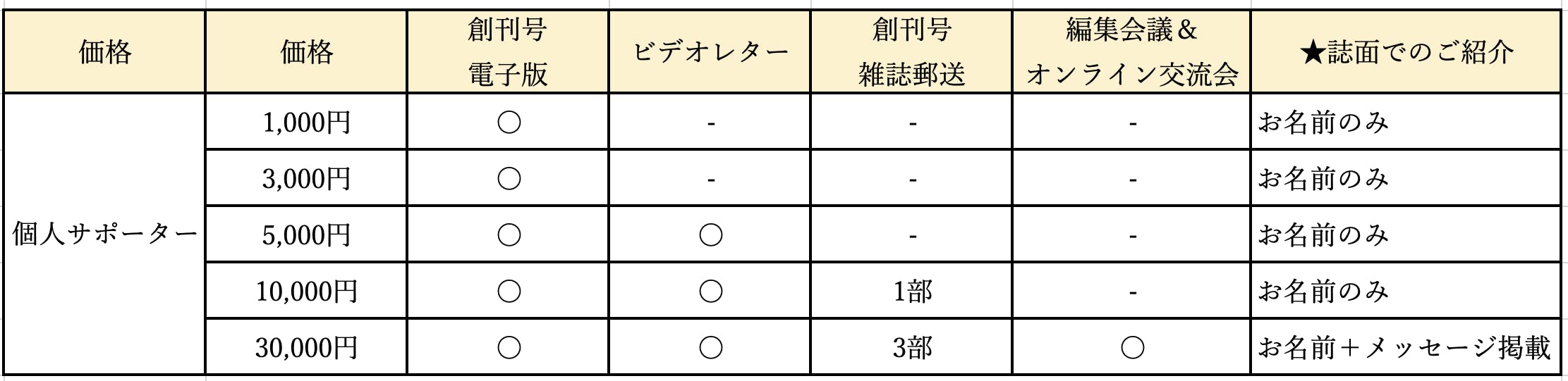 オンライン交流会は2022年2月を予定しております