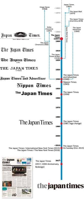 ジャパンタイムズ  年表