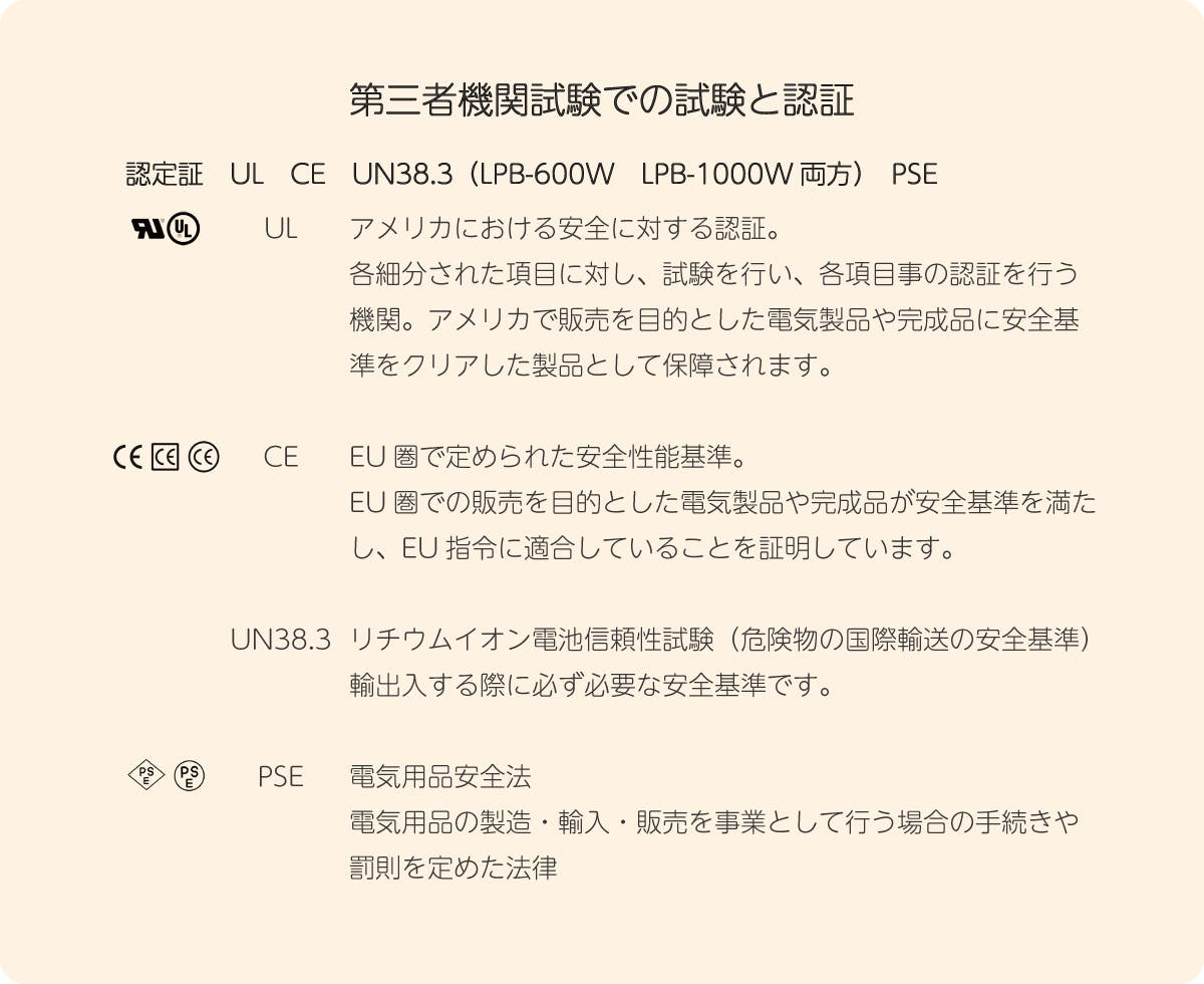 第三者機関試験での試験と認証　認定証　UL　CE　UN38.3（LPB-600W　LPB-1000W両方）　PSE