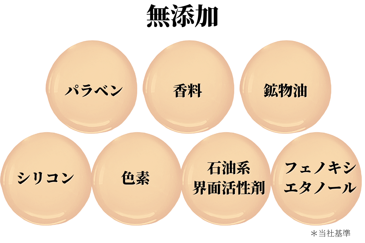 無添加　パラベン、香料、鉱物油、色素、エタノール、シリコン