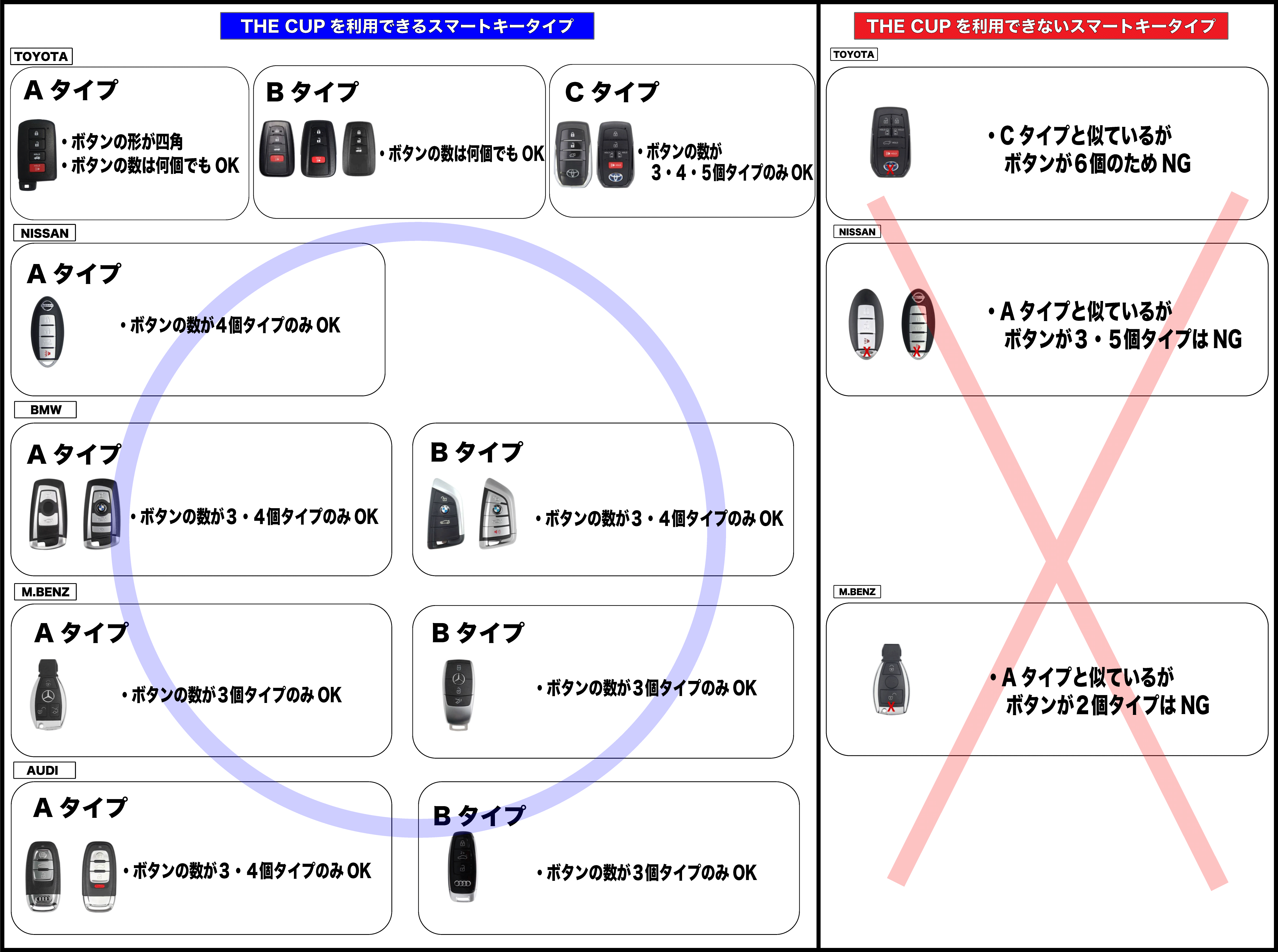 車の鍵はもう不要！最先端デジタルキーはあなたのカーライフを変えます！ - CAMPFIRE (キャンプファイヤー)