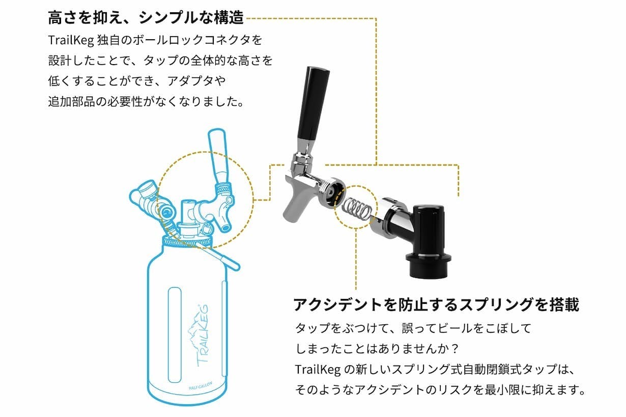 お値下げ‼️ポータブルビールサーバー『TrailKeg』 屋外で極上ビール体験。ポータブルビアサーバー「TrailKeg」を