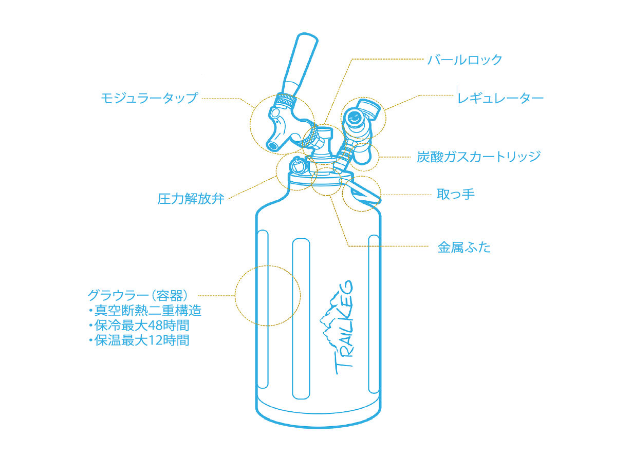 アメリカ発！ポータブルビールサーバーの決定版、TrailKeg［家庭用にも◎］ - CAMPFIRE (キャンプファイヤー)