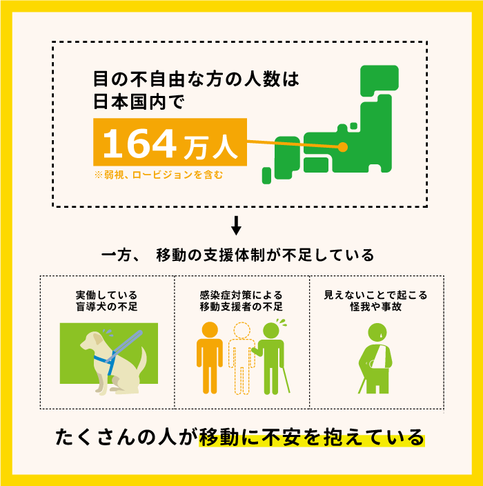 視覚障害者が抱える移動の不安