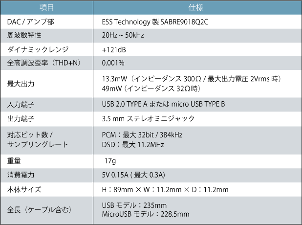 SPECTRA_SPEC