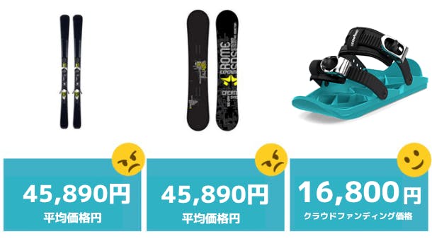 ウィンタースポーツの新定番! 超新感覚スノーギア snowfeetⅡ Blue ウィンタースポーツの新定番! 超新感覚スノーギア snowfeetⅡ Blue