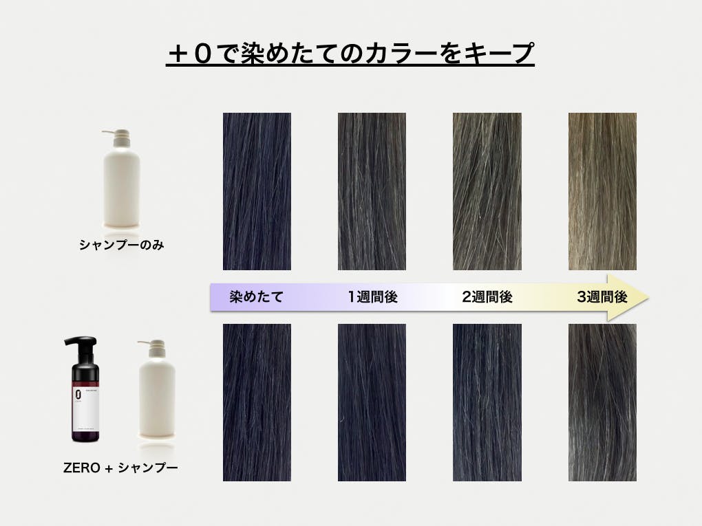 ヘアカラー 色持ち before after