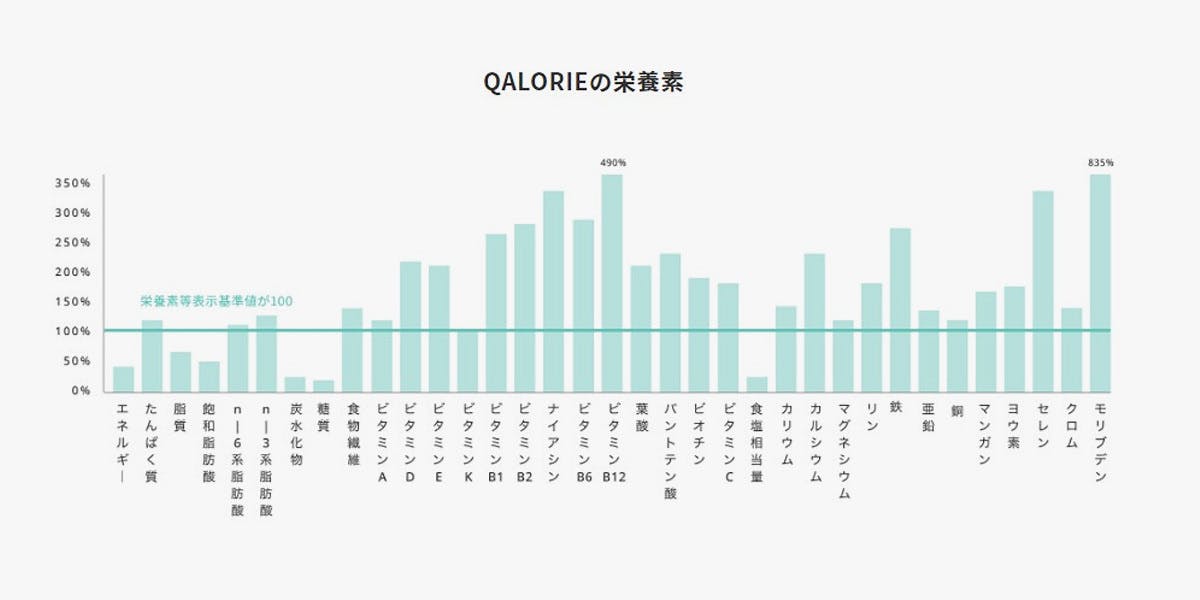 完全栄養食 QALORIE(カロリー)