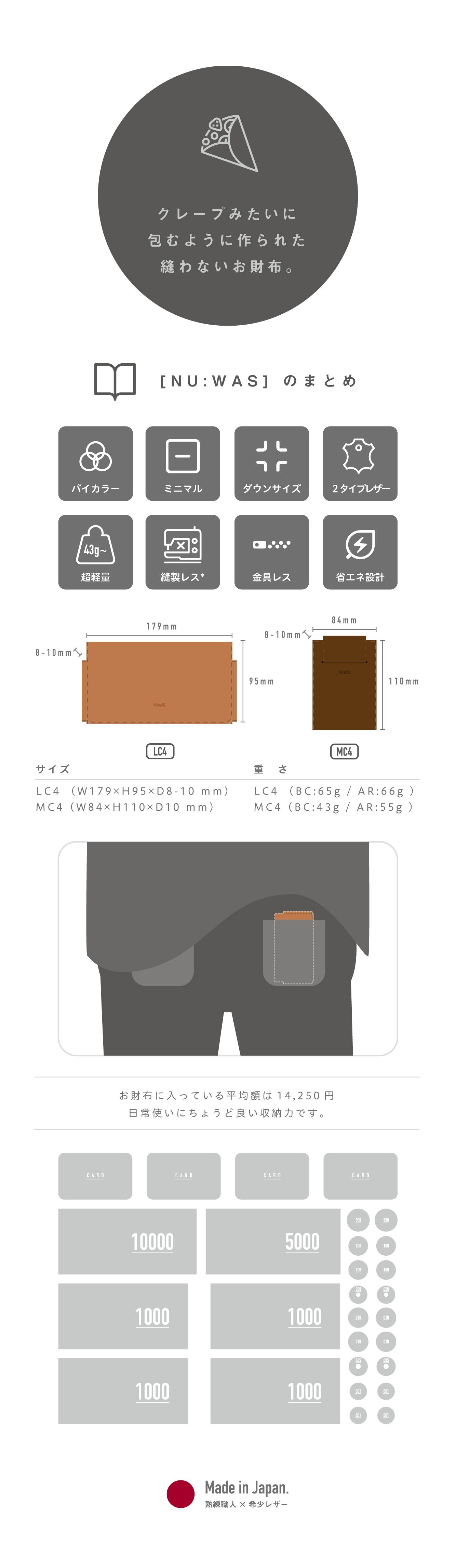 財布 革財布 ウォレット スマートウォレット 小さい財布 長財布 二つ折り 日本製 国産 軽量 sdgs リユース レザー バイカラー ミニウォレット レザーウォレット 国産レザー 最新財布 軽量 軽い ミニマムリスト ミニマリスト ミニマルデザイン オシャレ かわいい 薄い 本革