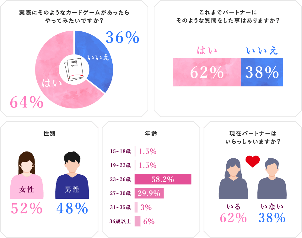 仲の良いカップル・夫婦でも本当は聞きたいけど聞けないような事のグラフ