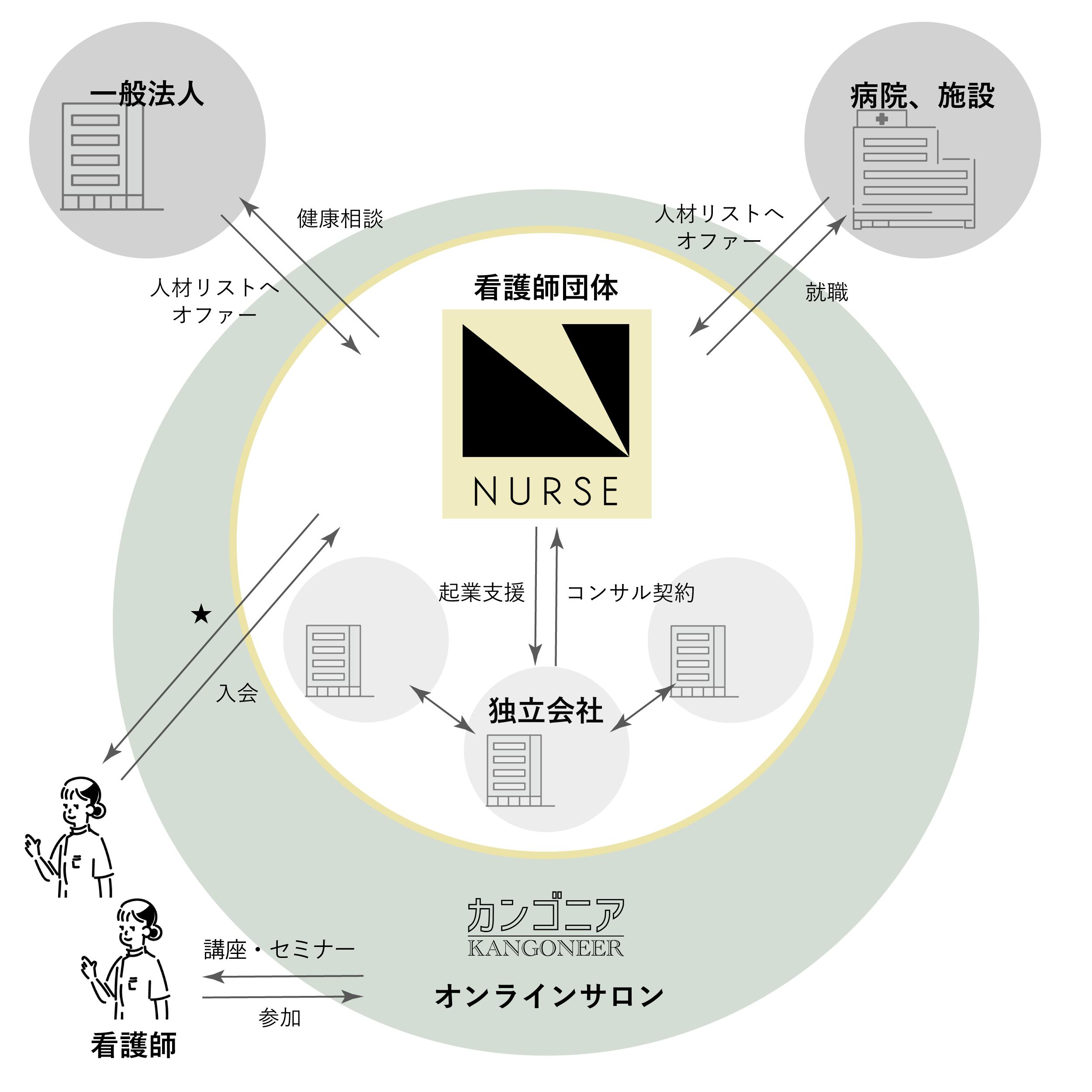 新しい世界の関係マップ