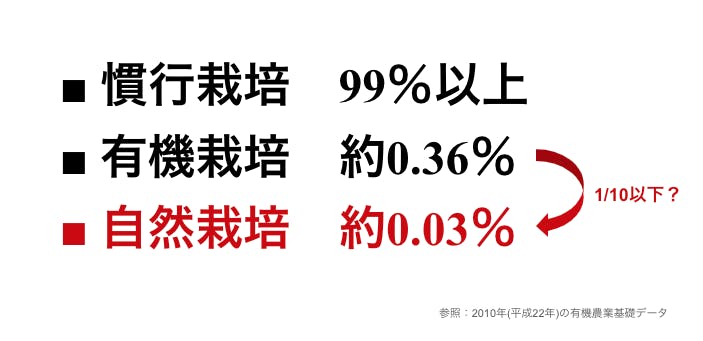 ゆにわの里_寺田式自然栽培農法