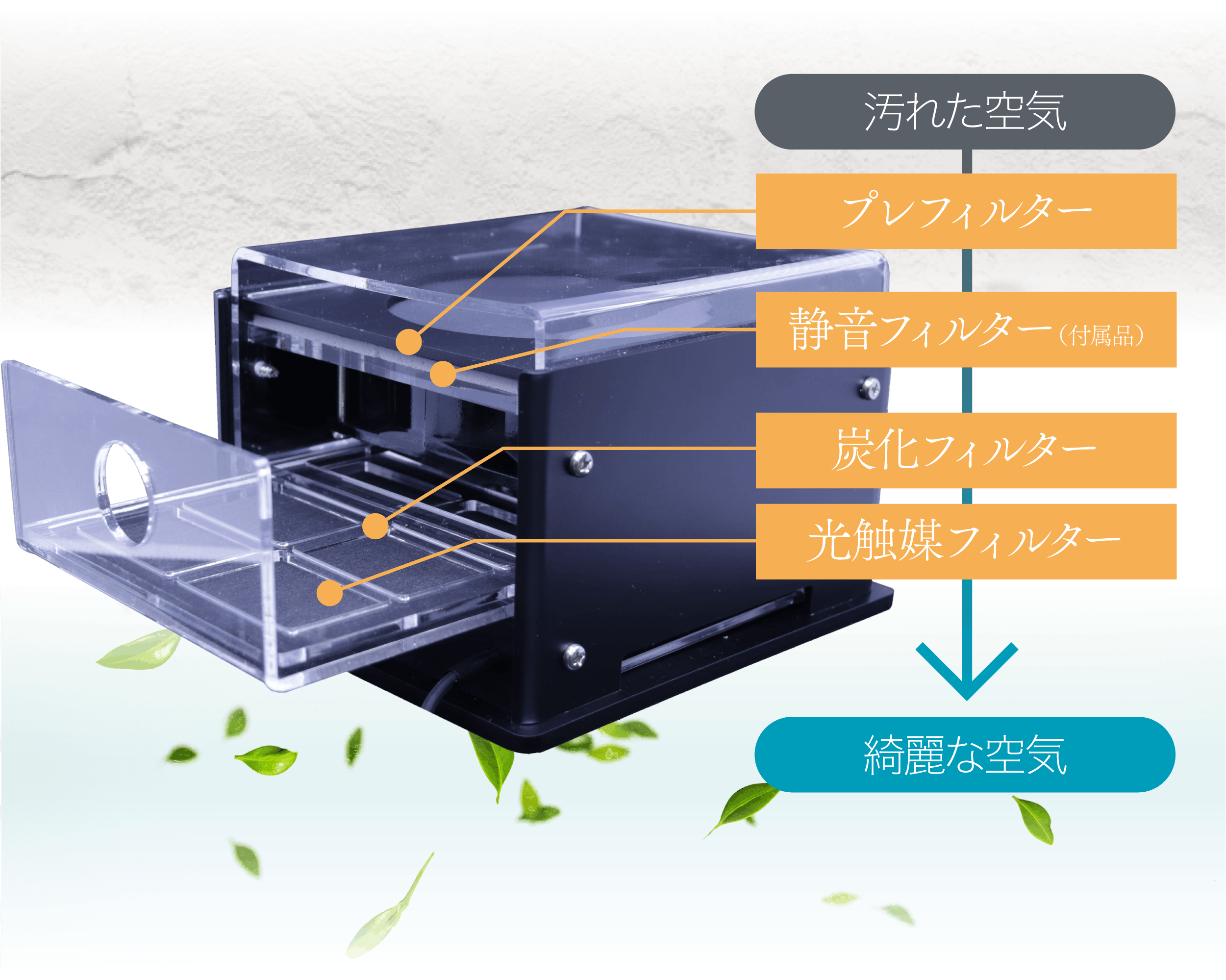 汚れた空気をフィルターを通じて綺麗な空気へ