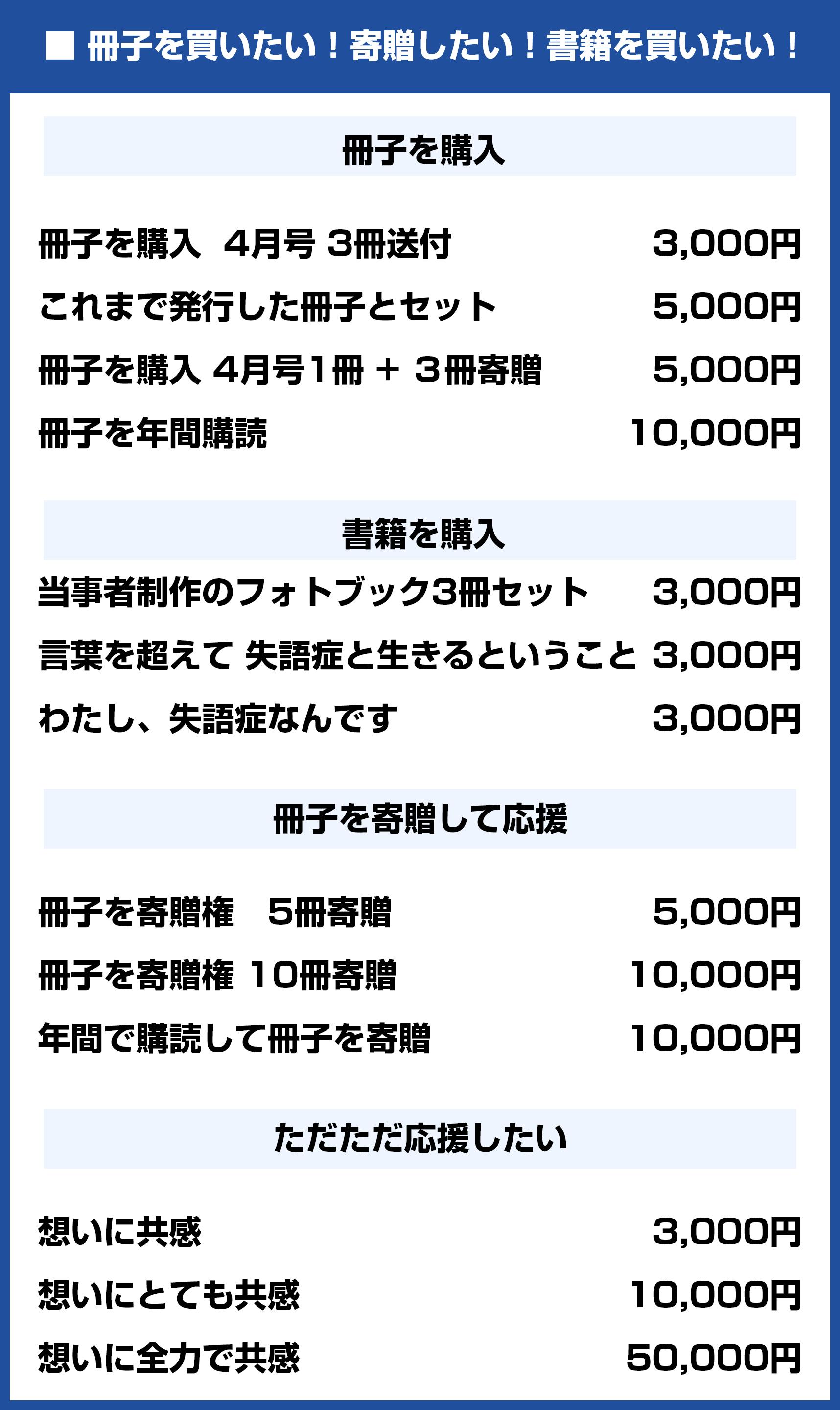 リターンのご説明画像