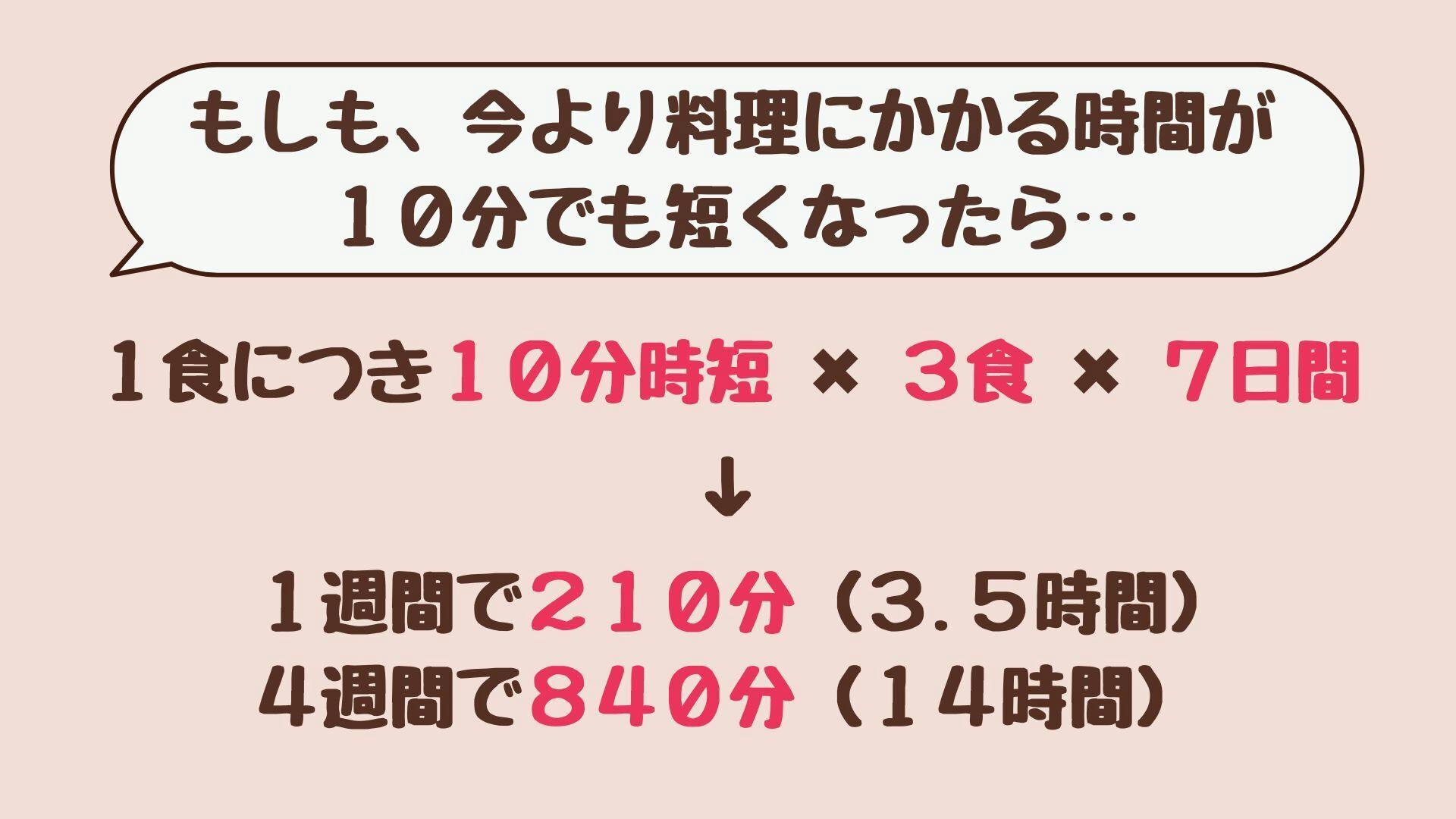 もう献立に悩まない！あなたの料理をラクにする「365日レシピ本