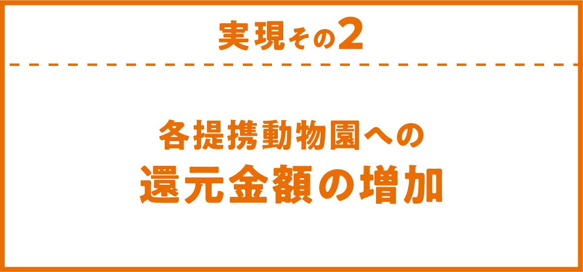 実現その2．各提携動物園への還元金額の増加