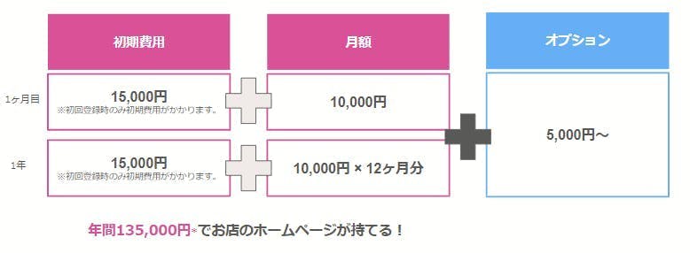 足軽SEO個人プラン