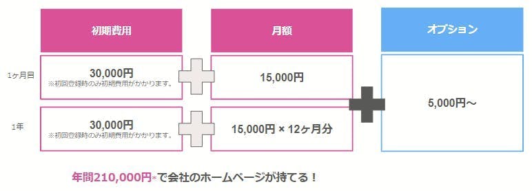 足軽SEO法人プラン