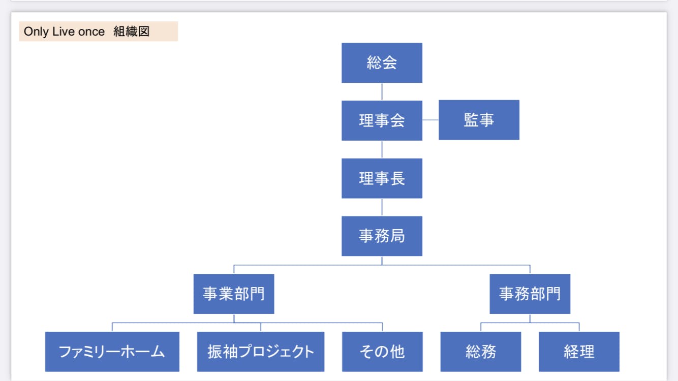 組織図