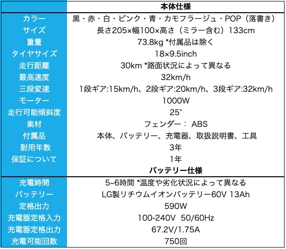 オトナの電動三輪車：公道走行可能な楽しいノリもの「Kintone Trike」 - CAMPFIRE (キャンプファイヤー)