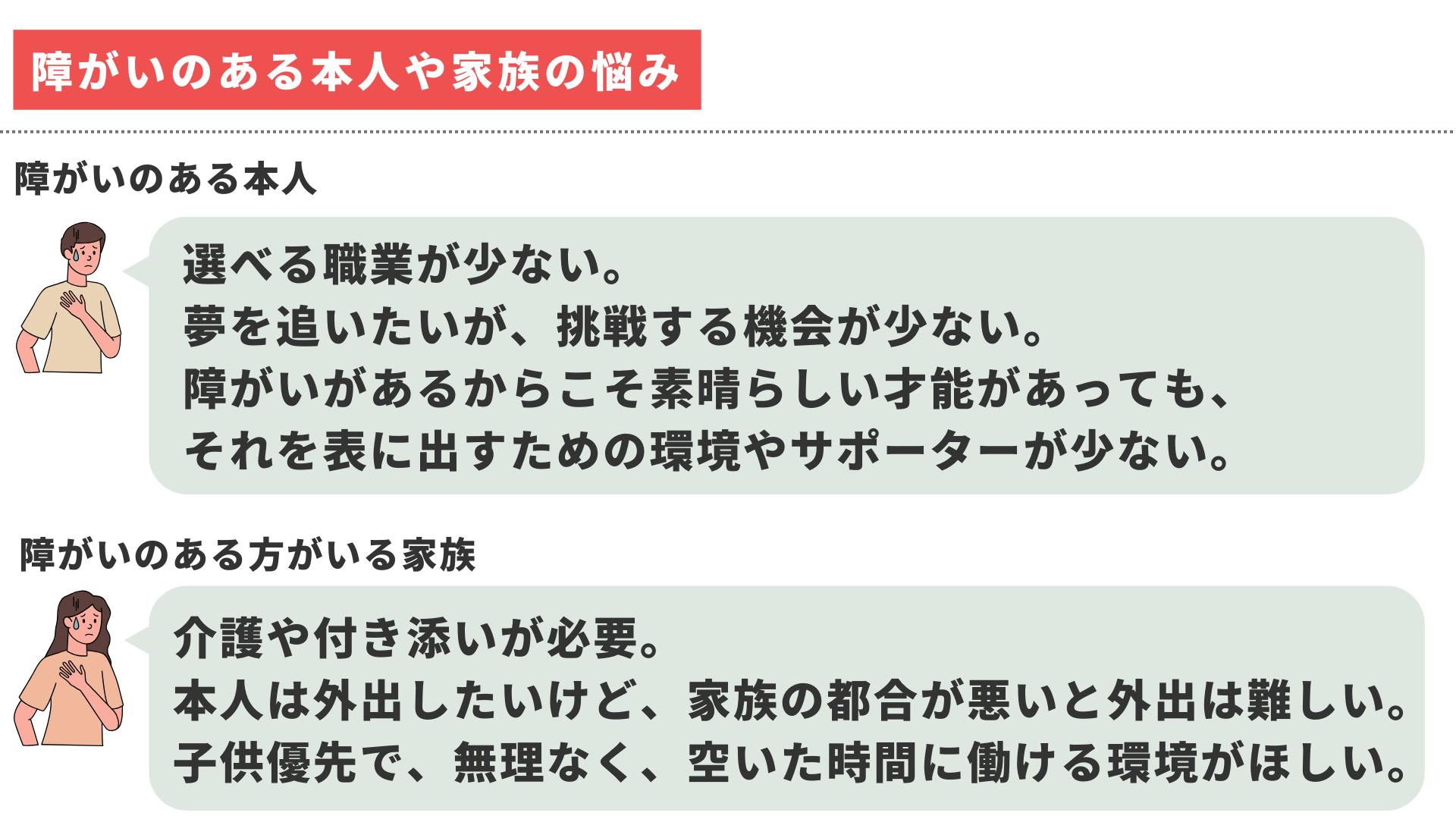 障害のある本人やその家族にはこんな悩みがあります。本人。職業の選択肢が少ない夢に挑戦するチャンスが少ないなど。家族。介助や付き添いが必要。本人は外出したいけど、家族の都合が悪いと外出は難しい。子供優先で無理なく空いた時間に働ける環境が欲しい。