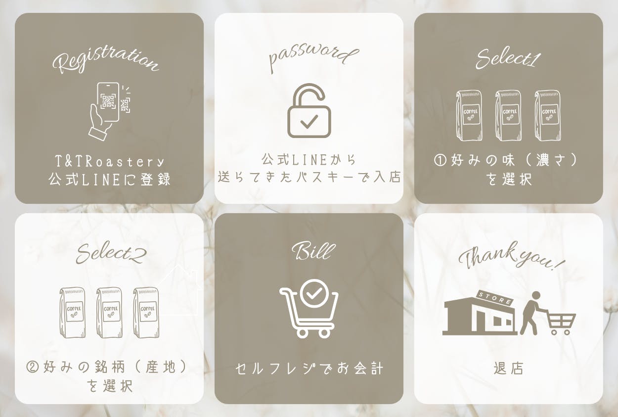 来店から退店までのフロー