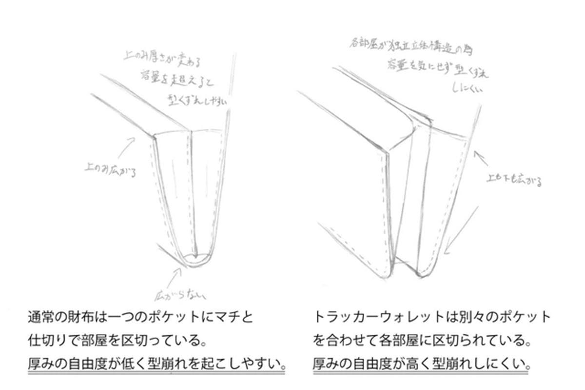 ガバッと開く財布 Morris スケッチ