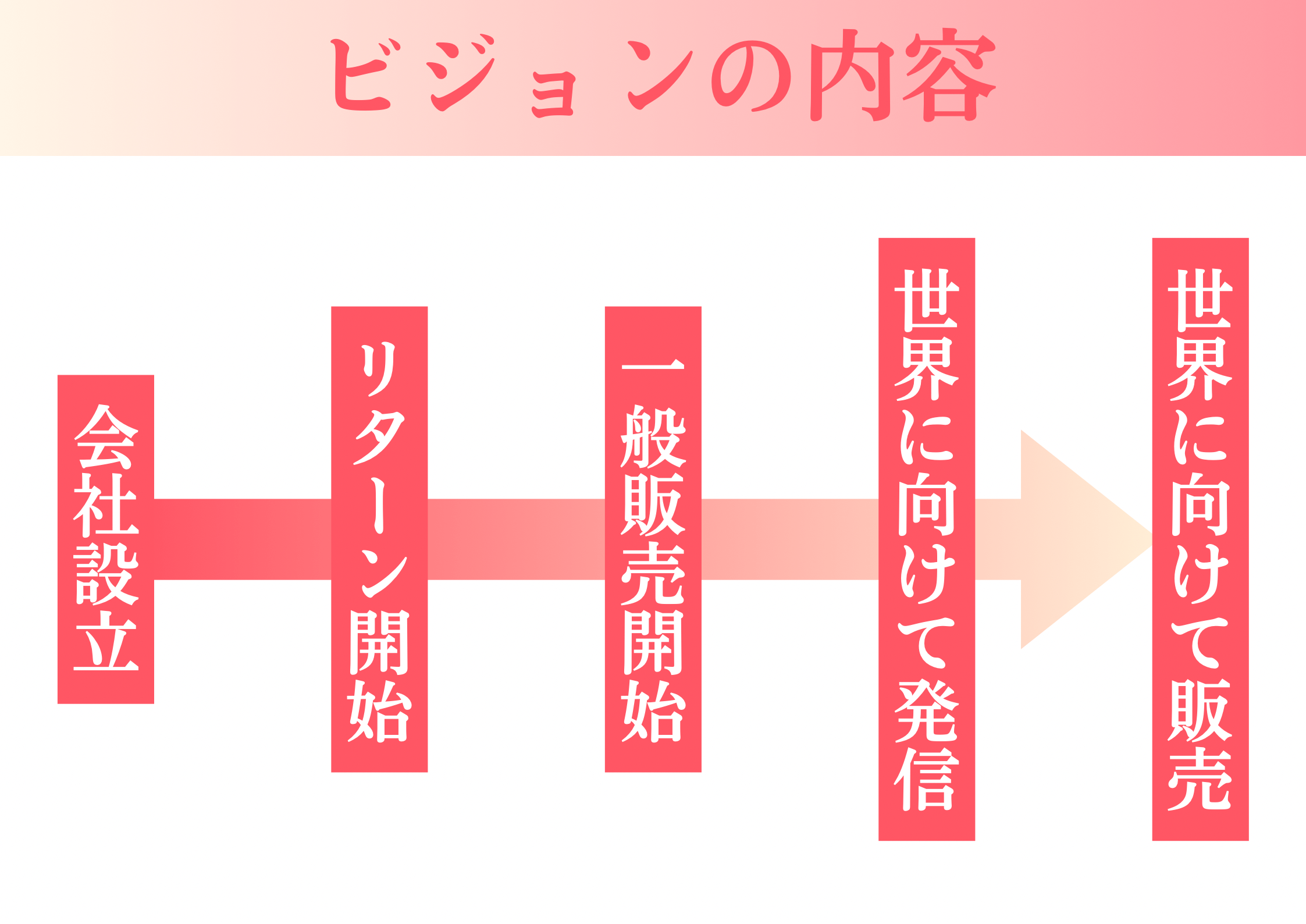 5110F12F-8FD5-4A79-A2FB-F8E6D9AAF482.png