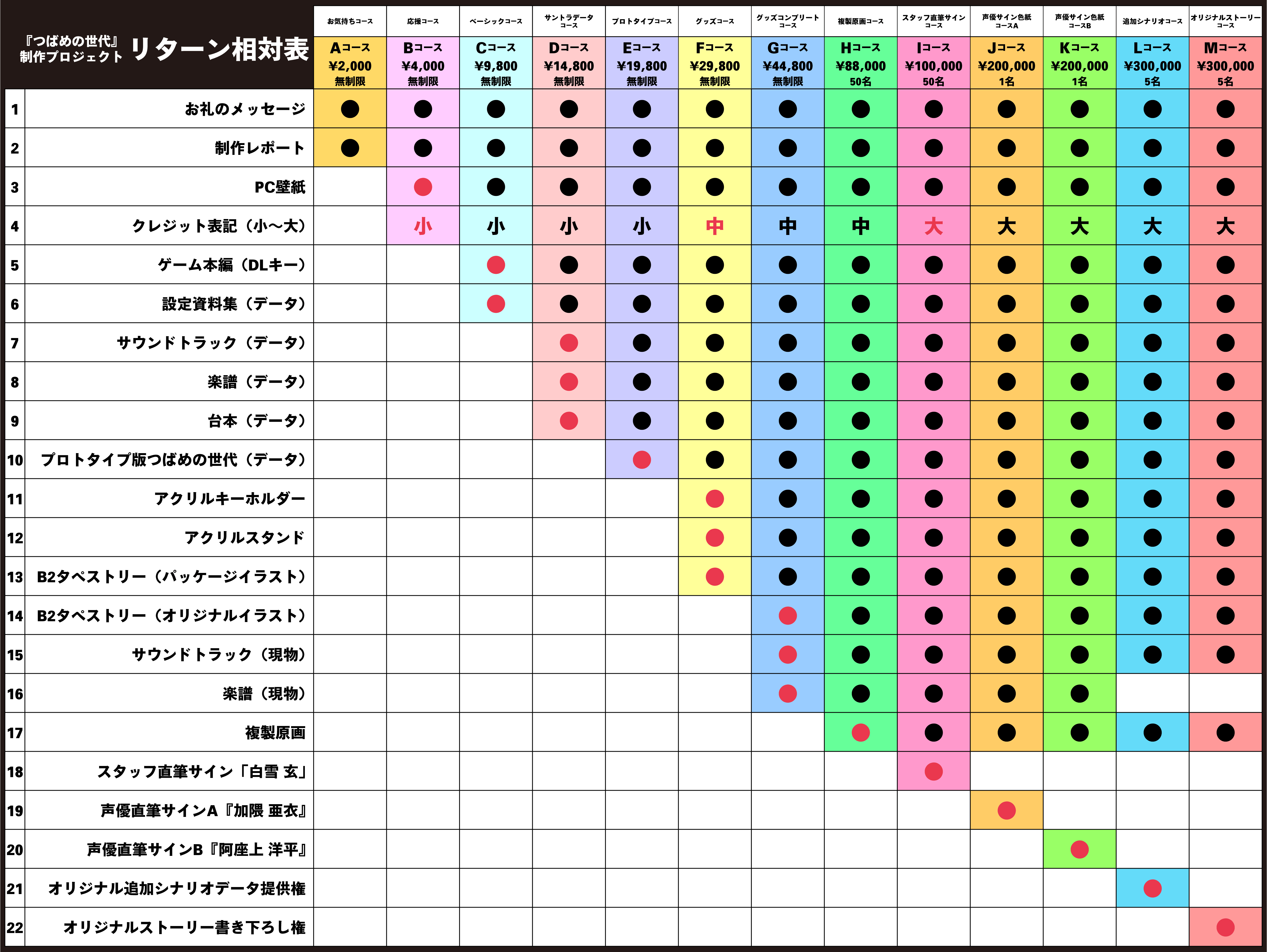 クラウドファンディング限定品】つばめの世代アクスタ&タペストリー クラウドファンディング限定品】つばめの世代アクスタ&タペストリー