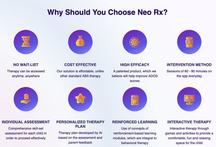 A chart of different types of therapyDescription automatically generated