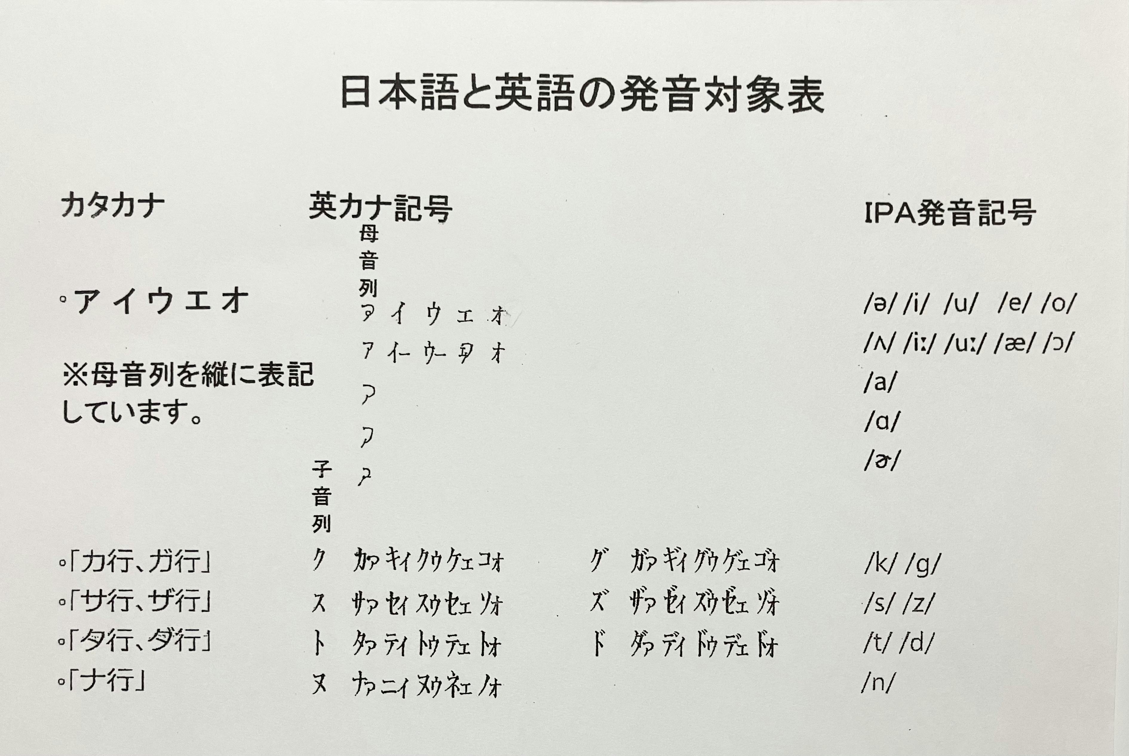 日本人の英語の発音を根底から変えるために
